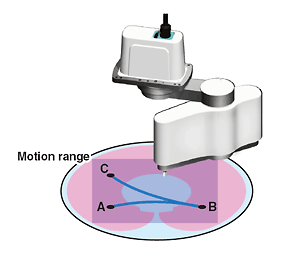 Scara ORBIT